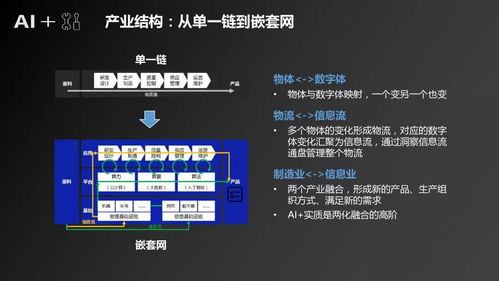 人工智能驱动制造产业变革 应用软件开发深度研究报告