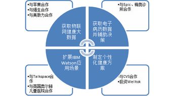 研报 医疗人工智能的应用领域与颠覆创新 上 医疗人工智能的历史发展与构成要素