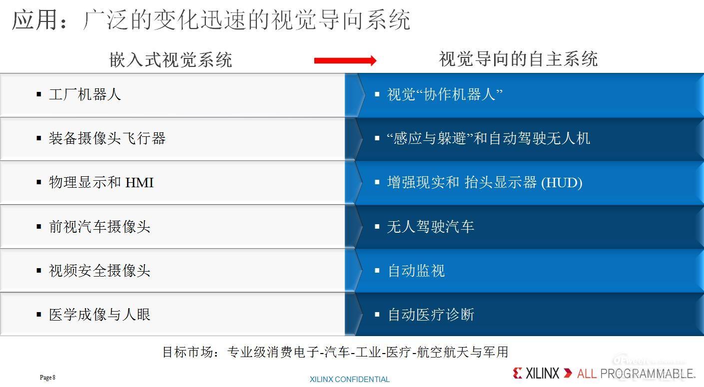 惊叹！没有硬件能力也能玩转人工智能
